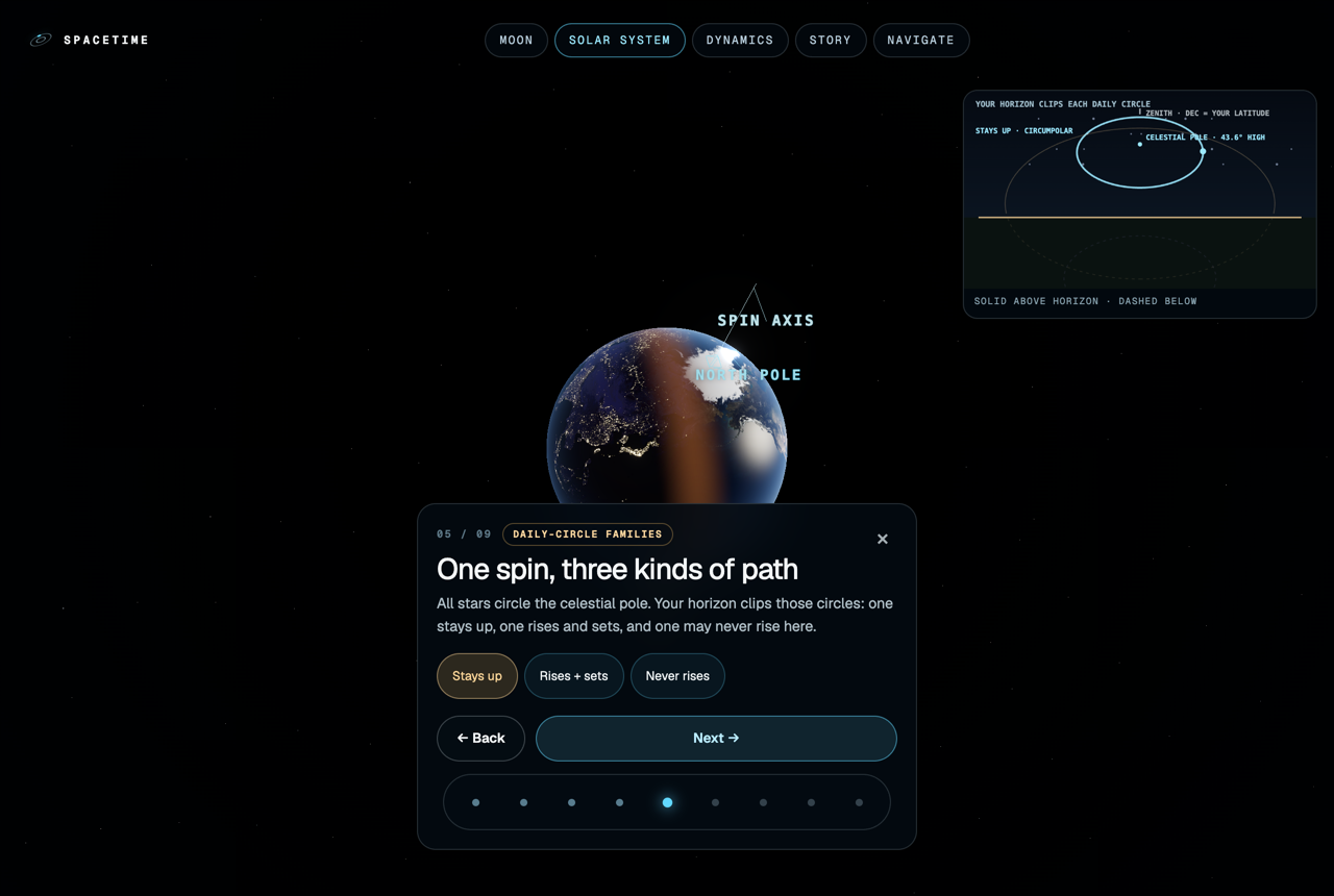 Your Place in Space — paths through the sky