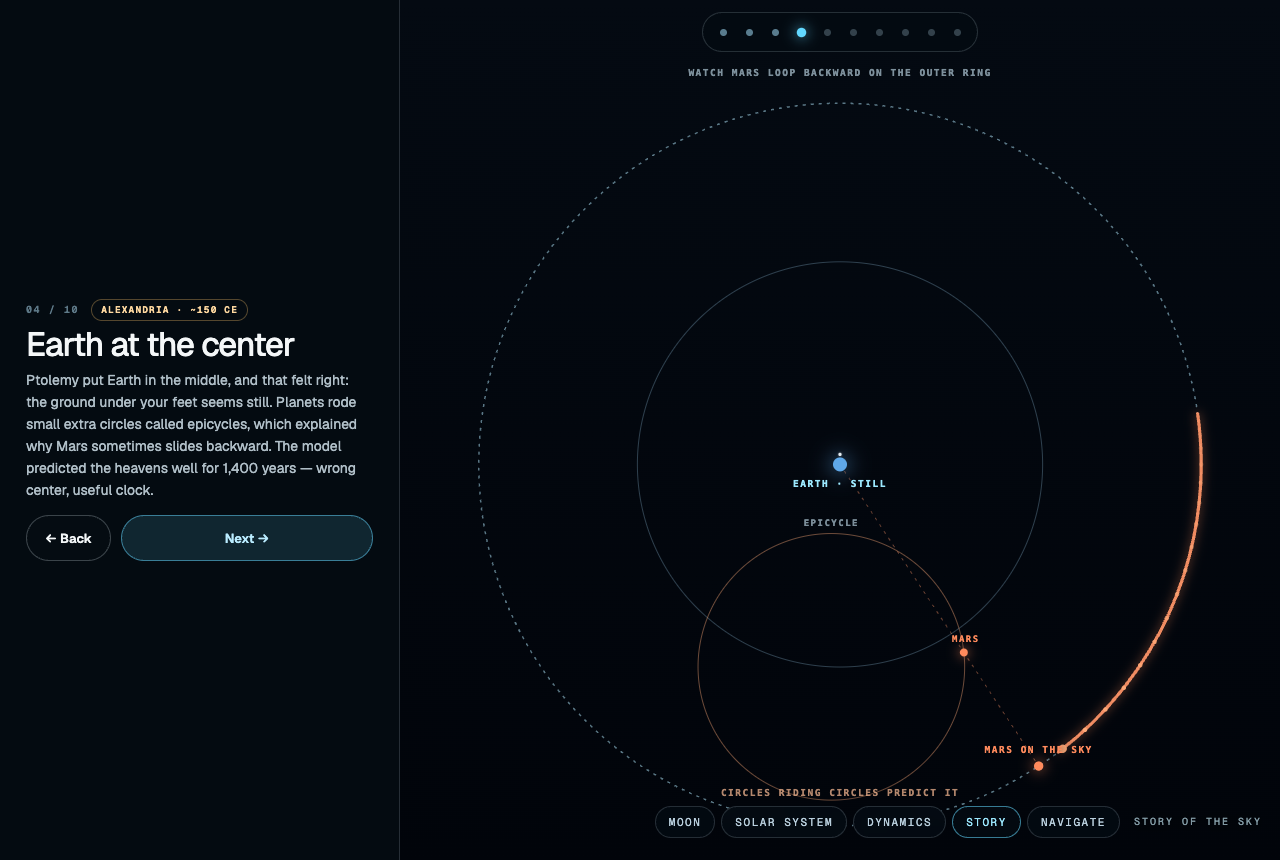 Your Place in Space — guided story through cosmic models